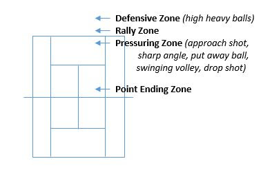 image for practice time